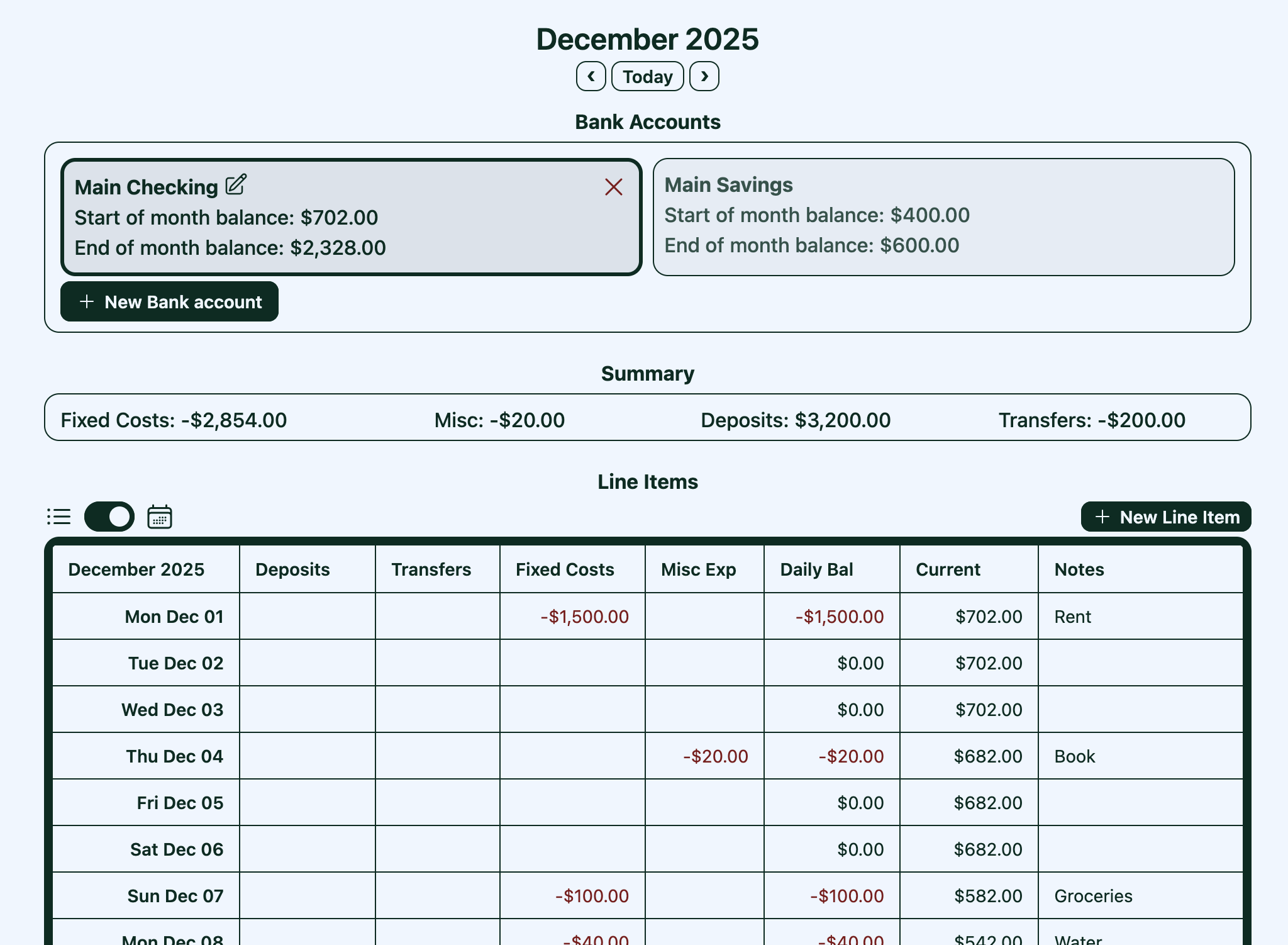 Forecast Your Budget